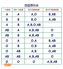威海孕期亲子鉴定需要怎么做,威海孕期亲子鉴定机构在哪 威海孕期亲子鉴定需要怎么做,威海孕期亲子鉴定机构在哪